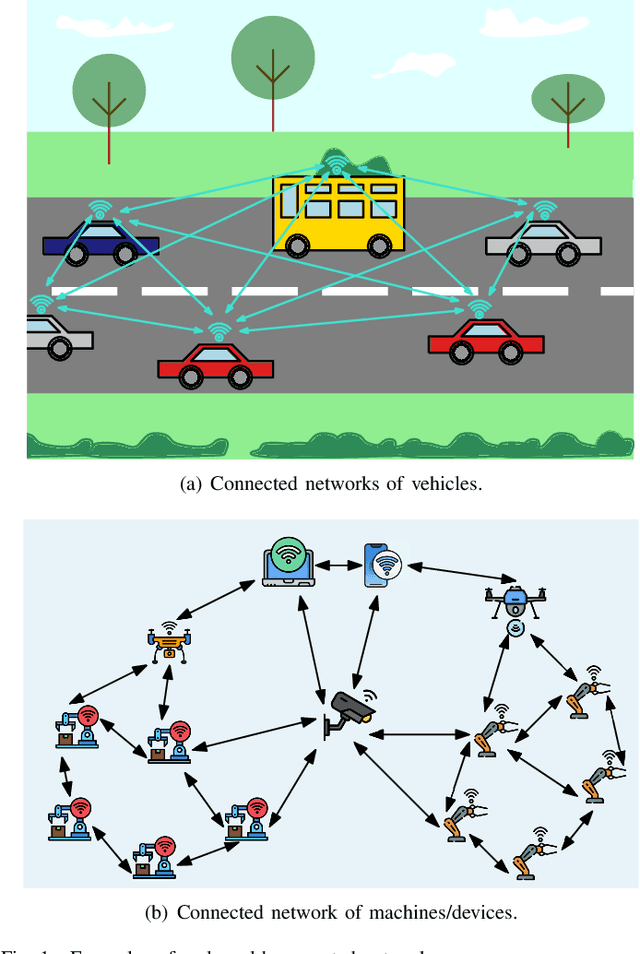 Figure 1 for Age of Information in Gossip Networks: A Friendly Introduction and Literature Survey