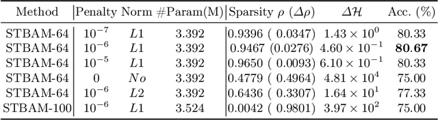 Figure 4 for Learning adjacency matrix for dynamic graph neural network