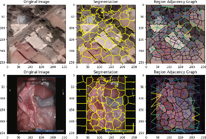 Figure 3 for Learning adjacency matrix for dynamic graph neural network