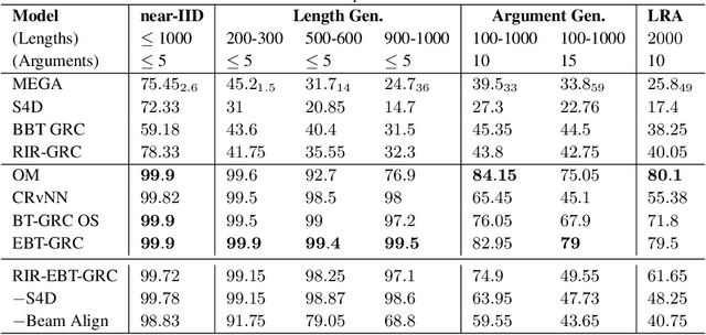 Figure 3 for Recursion in Recursion: Two-Level Nested Recursion for Length Generalization with Scalability