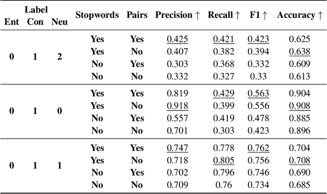 Figure 3 for Marking: Visual Grading with Highlighting Errors and Annotating Missing Bits