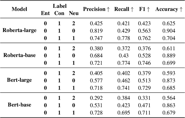Figure 4 for Marking: Visual Grading with Highlighting Errors and Annotating Missing Bits