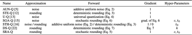 Figure 2 for Comprehensive Comparisons of Uniform Quantization in Deep Image Compression