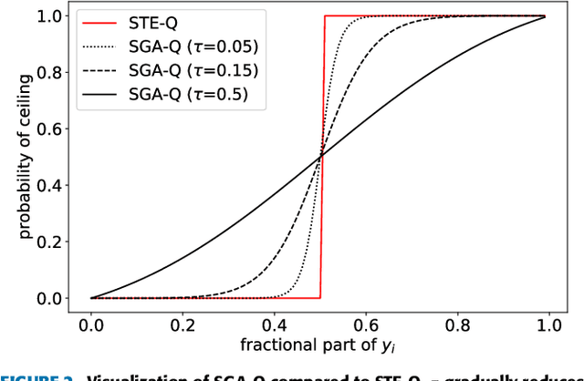 Figure 3 for Comprehensive Comparisons of Uniform Quantization in Deep Image Compression