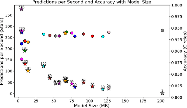 Figure 4 for An Automated Machine Learning Framework for Surgical Suturing Action Detection under Class Imbalance