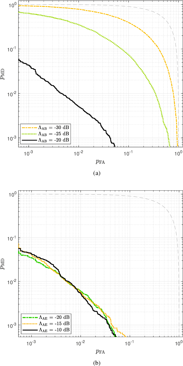 Figure 4 for On the Optimal Spoofing Attack and Countermeasure in Satellite Navigation Systems