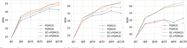 Figure 4 for Process Reward Model with Q-Value Rankings