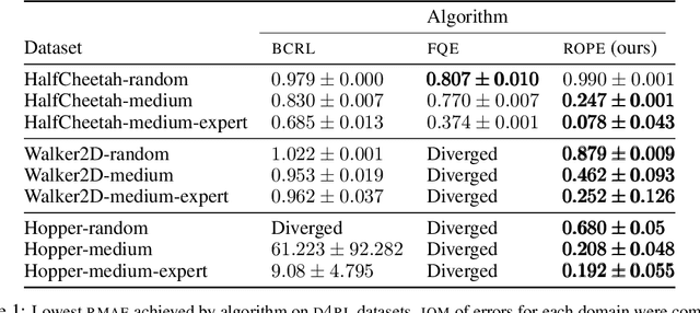 Figure 2 for State-Action Similarity-Based Representations for Off-Policy Evaluation
