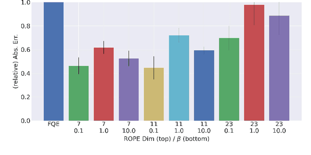 Figure 4 for State-Action Similarity-Based Representations for Off-Policy Evaluation