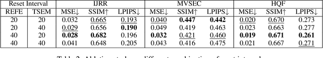Figure 4 for E2HQV: High-Quality Video Generation from Event Camera via Theory-Inspired Model-Aided Deep Learning