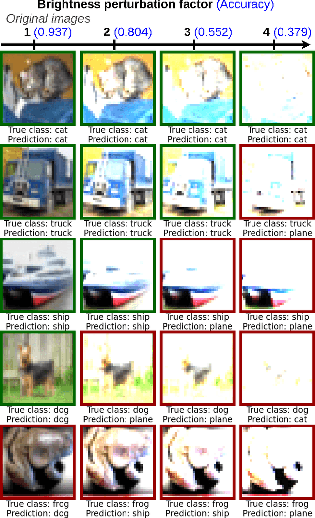 Figure 3 for Out-Of-Distribution Detection Is Not All You Need