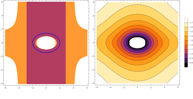 Figure 3 for Revisiting Sampson Approximations for Geometric Estimation Problems