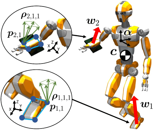 Figure 2 for Whole-body Multi-contact Motion Control for Humanoid Robots Based on Distributed Tactile Sensors