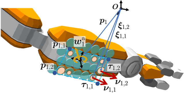 Figure 3 for Whole-body Multi-contact Motion Control for Humanoid Robots Based on Distributed Tactile Sensors