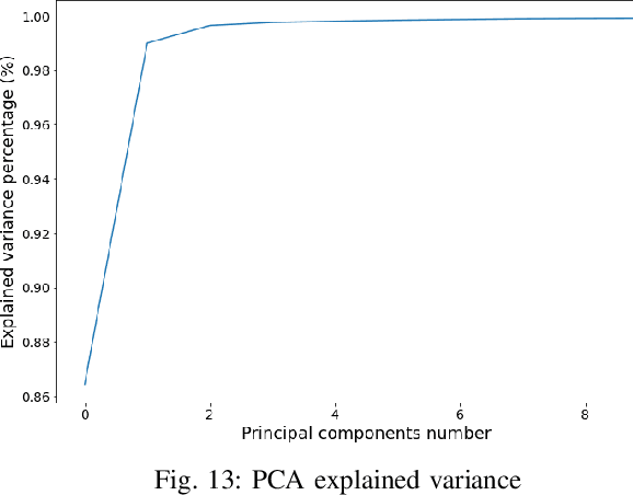Figure 4 for PCB-Vision: A Multiscene RGB-Hyperspectral Benchmark Dataset of Printed Circuit Boards