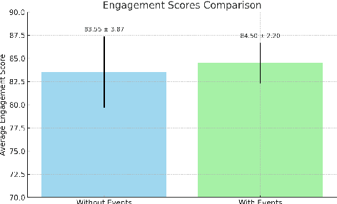 Figure 4 for HonkaiChat: Companions from Anime that feel alive!
