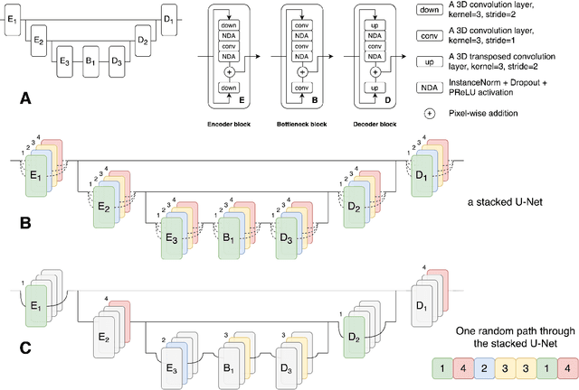 Figure 3 for SASWISE-UE: Segmentation and Synthesis with Interpretable Scalable Ensembles for Uncertainty Estimation