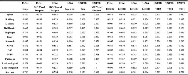 Figure 2 for SASWISE-UE: Segmentation and Synthesis with Interpretable Scalable Ensembles for Uncertainty Estimation