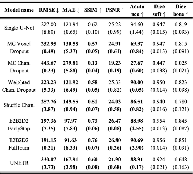 Figure 4 for SASWISE-UE: Segmentation and Synthesis with Interpretable Scalable Ensembles for Uncertainty Estimation