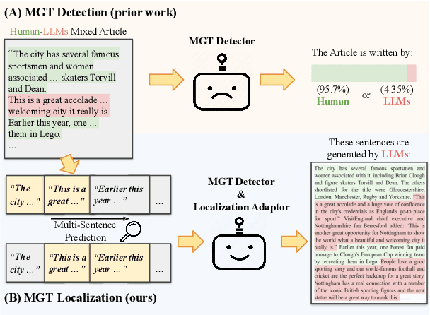 Figure 1 for Machine-generated Text Localization