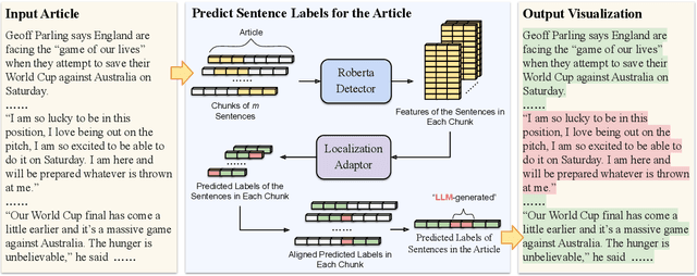 Figure 3 for Machine-generated Text Localization