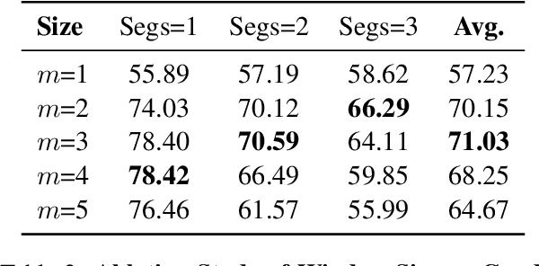 Figure 4 for Machine-generated Text Localization