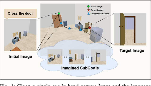 Figure 1 for Imagine2Servo: Intelligent Visual Servoing with Diffusion-Driven Goal Generation for Robotic Tasks