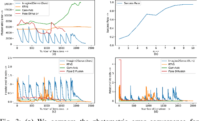 Figure 3 for Imagine2Servo: Intelligent Visual Servoing with Diffusion-Driven Goal Generation for Robotic Tasks
