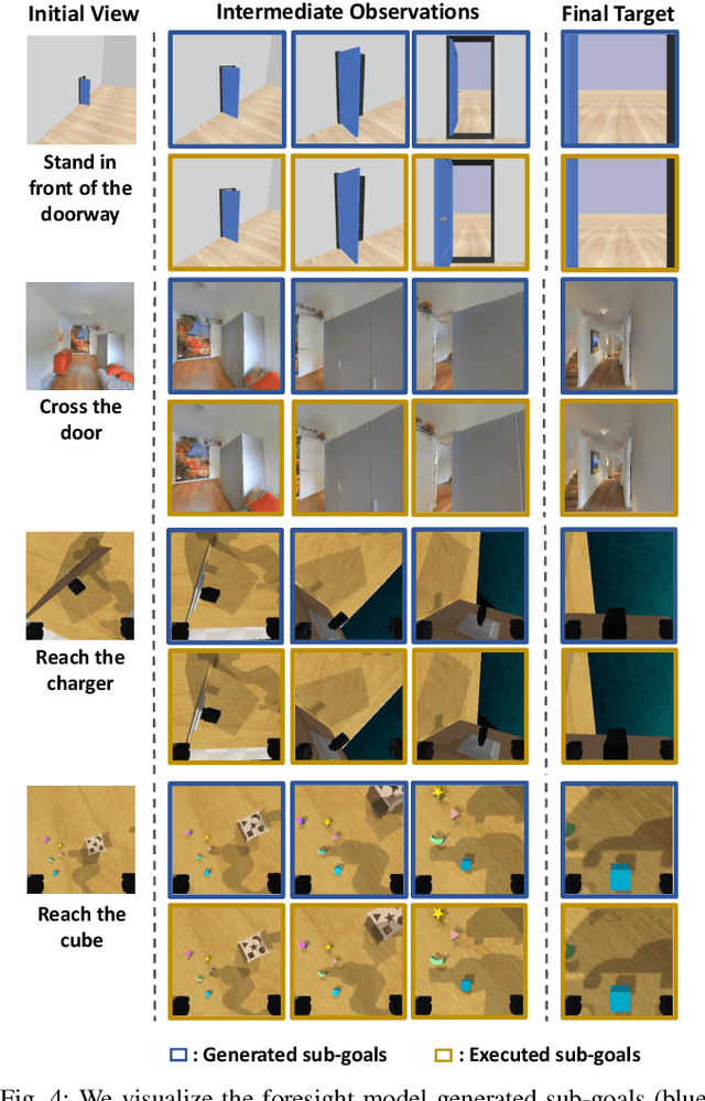 Figure 4 for Imagine2Servo: Intelligent Visual Servoing with Diffusion-Driven Goal Generation for Robotic Tasks