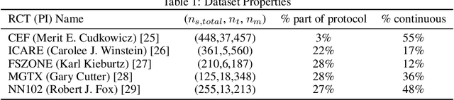 Figure 2 for METRIK: Measurement-Efficient Randomized Controlled Trials using Transformers with Input Masking