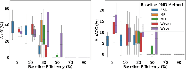 Figure 3 for METRIK: Measurement-Efficient Randomized Controlled Trials using Transformers with Input Masking