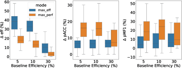 Figure 4 for METRIK: Measurement-Efficient Randomized Controlled Trials using Transformers with Input Masking