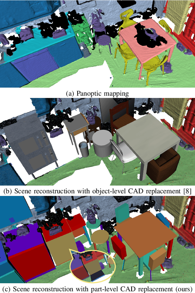 Figure 1 for Part-level Scene Reconstruction Affords Robot Interaction