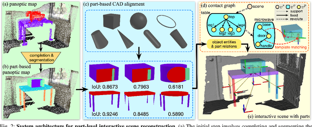 Figure 2 for Part-level Scene Reconstruction Affords Robot Interaction