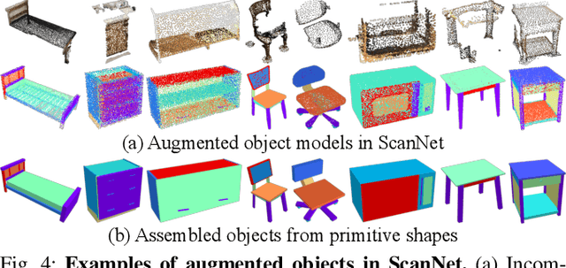 Figure 4 for Part-level Scene Reconstruction Affords Robot Interaction