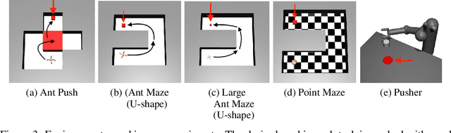 Figure 3 for HG2P: Hippocampus-inspired High-reward Graph and Model-Free Q-Gradient Penalty for Path Planning and Motion Control
