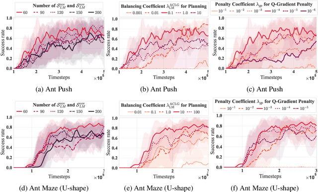 Figure 4 for HG2P: Hippocampus-inspired High-reward Graph and Model-Free Q-Gradient Penalty for Path Planning and Motion Control