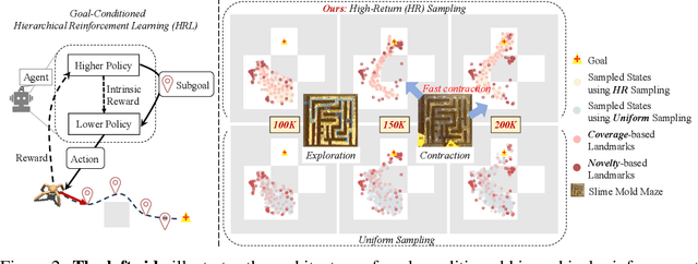 Figure 2 for HG2P: Hippocampus-inspired High-reward Graph and Model-Free Q-Gradient Penalty for Path Planning and Motion Control