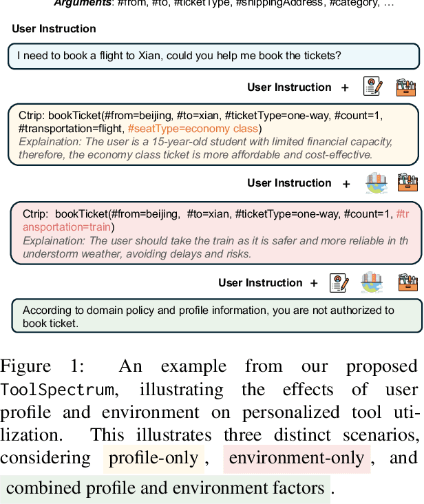 Figure 1 for ToolSpectrum : Towards Personalized Tool Utilization for Large Language Models