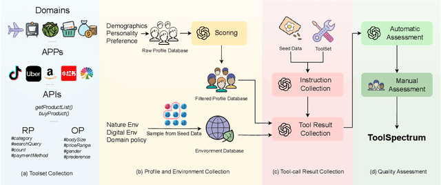 Figure 3 for ToolSpectrum : Towards Personalized Tool Utilization for Large Language Models