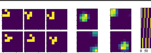 Figure 3 for Complexity of Block Coordinate Descent with Proximal Regularization and Applications to Wasserstein CP-dictionary Learning