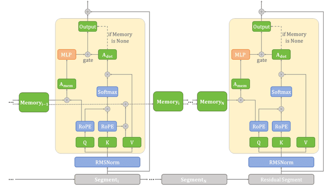 Figure 1 for EdgeInfinite: A Memory-Efficient Infinite-Context Transformer for Edge Devices