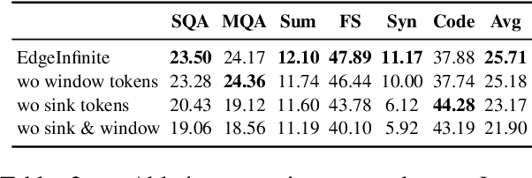 Figure 4 for EdgeInfinite: A Memory-Efficient Infinite-Context Transformer for Edge Devices
