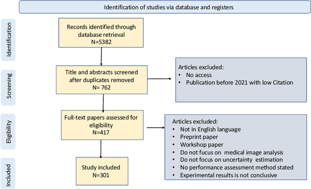 Figure 3 for A review of uncertainty quantification in medical image analysis: probabilistic and non-probabilistic methods