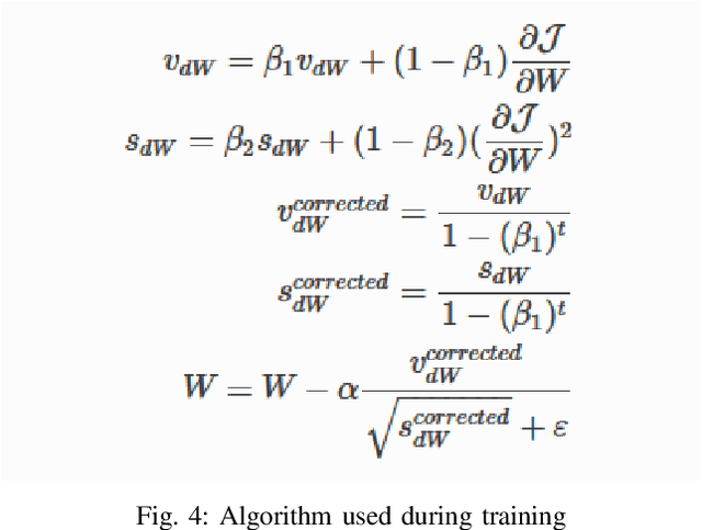 Figure 4 for Malaria detection using Deep Convolution Neural Network