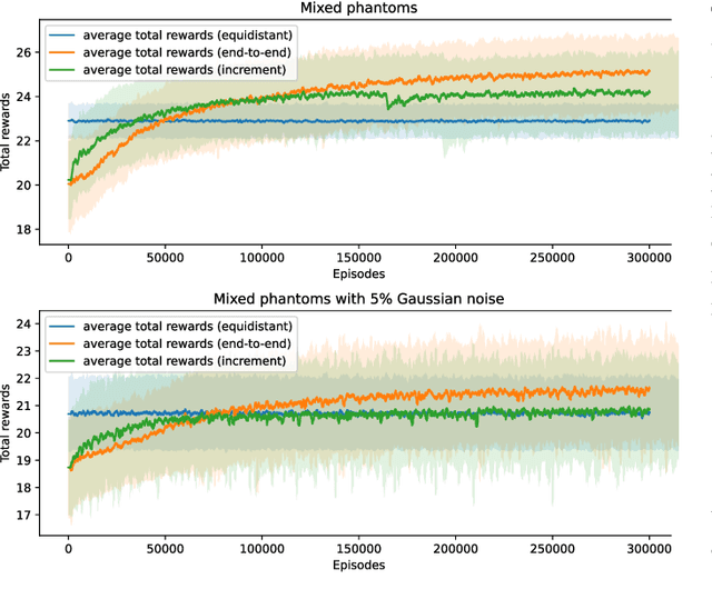 Figure 2 for Sequential Experimental Design for X-Ray CT Using Deep Reinforcement Learning