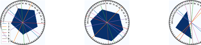 Figure 3 for Sequential Experimental Design for X-Ray CT Using Deep Reinforcement Learning