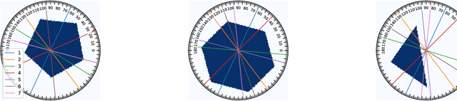 Figure 4 for Sequential Experimental Design for X-Ray CT Using Deep Reinforcement Learning
