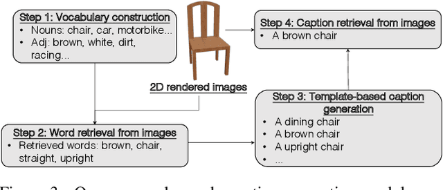 Figure 3 for TAPS3D: Text-Guided 3D Textured Shape Generation from Pseudo Supervision
