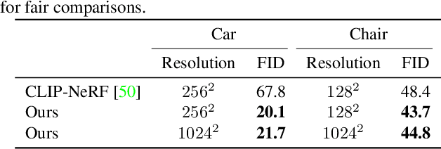 Figure 1 for TAPS3D: Text-Guided 3D Textured Shape Generation from Pseudo Supervision